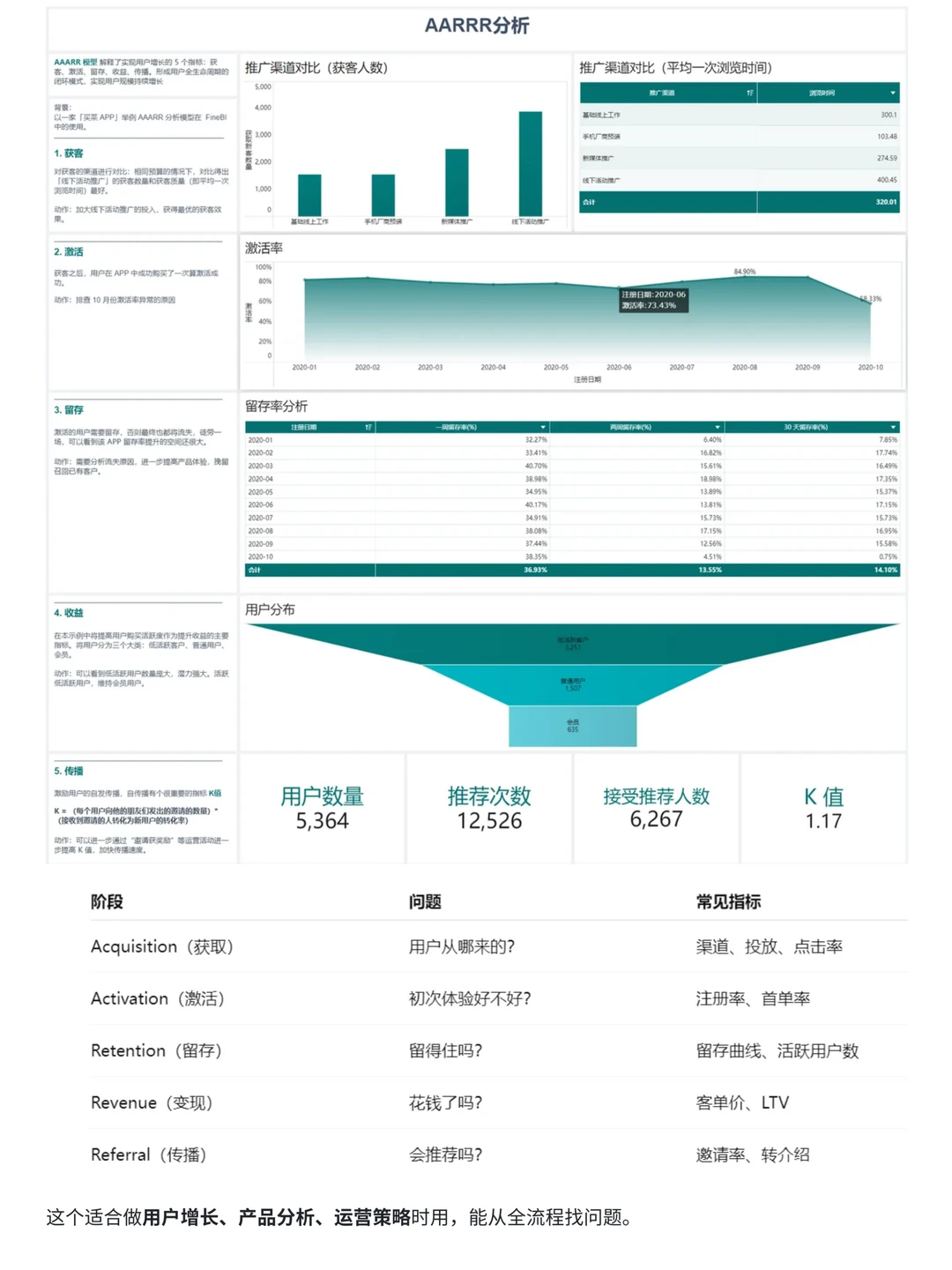 一文讲透数据分析常见思维框架——干货