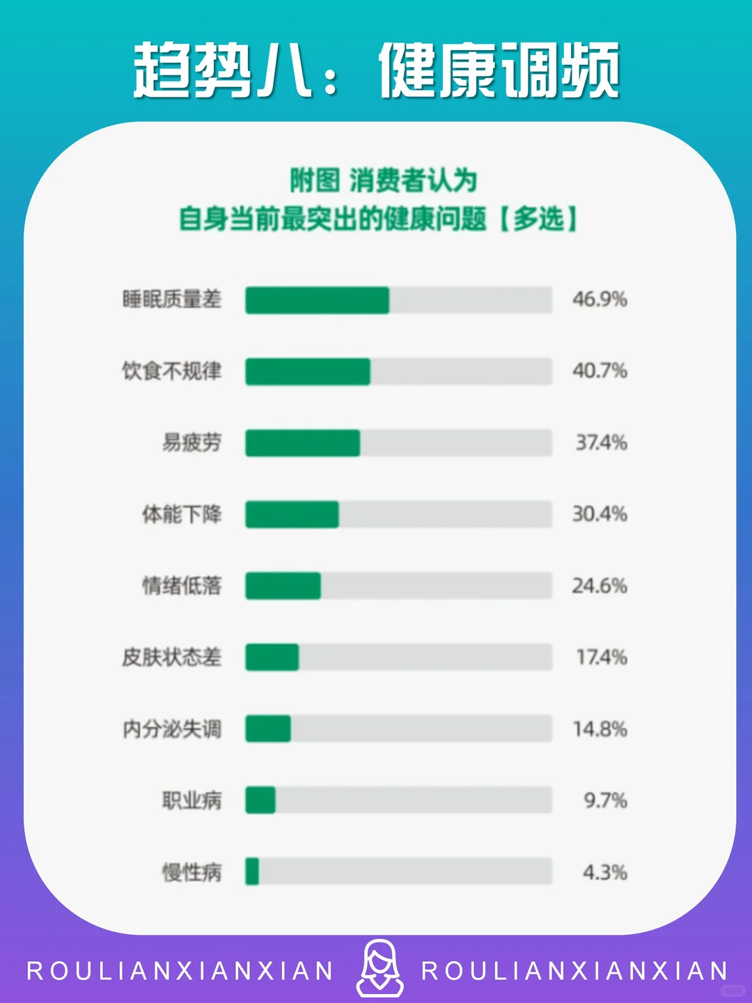 2026中国十大消费趋势（下）