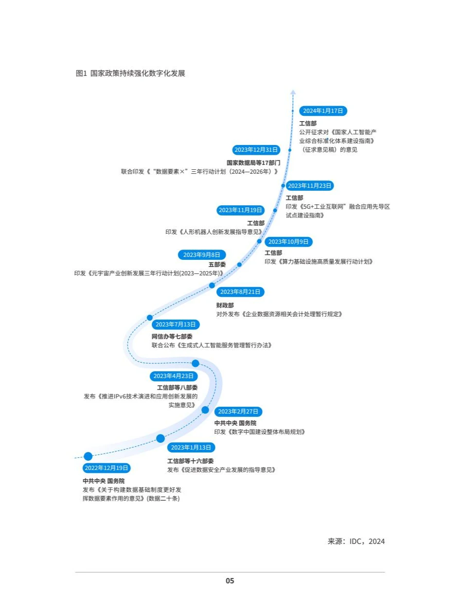 2024中国企业多云战略白皮书