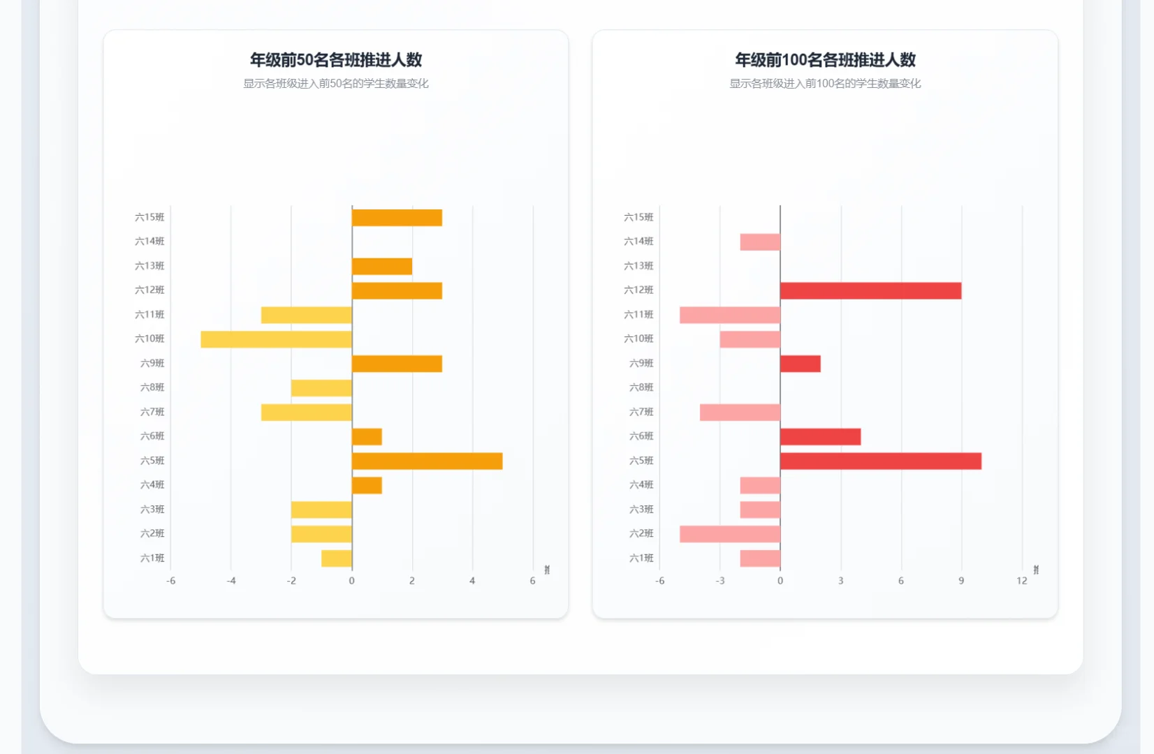 这样做质量分析，不得被校长夸亖