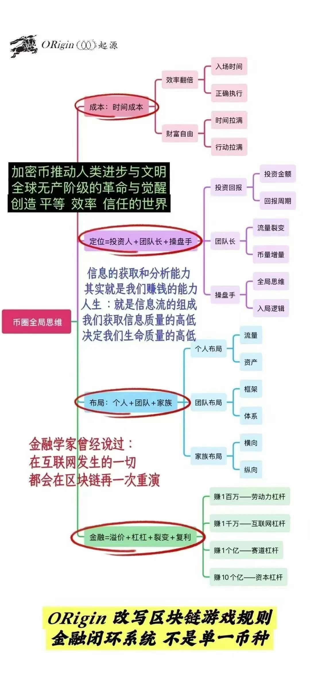 origin→觉醒时刻???