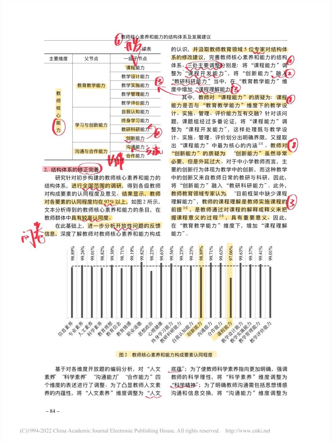 教育类论文带读第37篇丨核心素养和能力