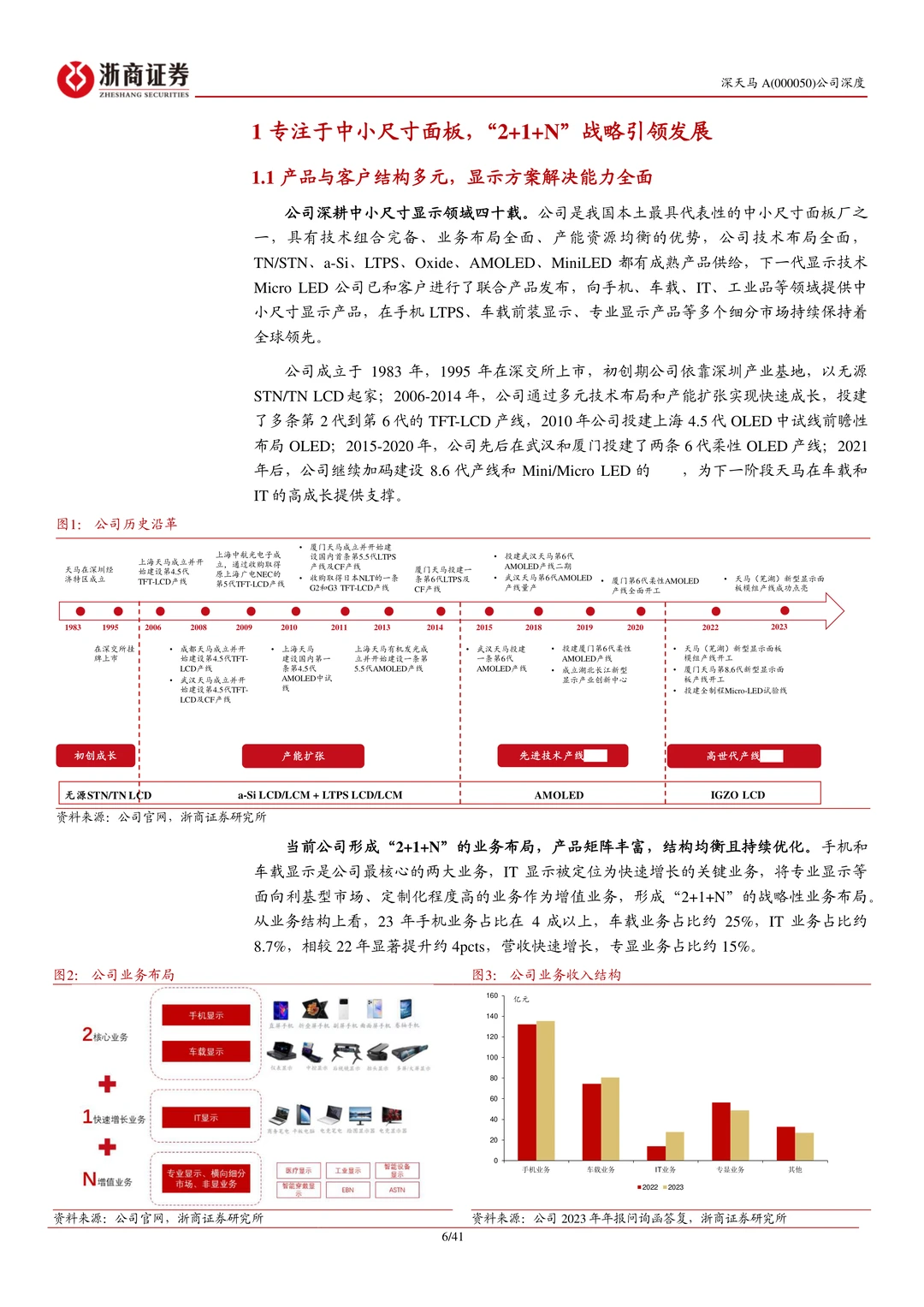 深天马A公司研究报告-迈向修复上行