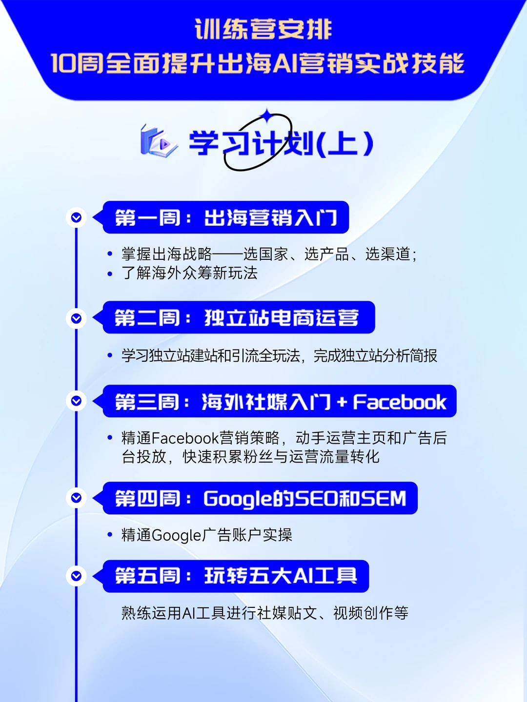 真心建议2026从0-1学习出海营销！
