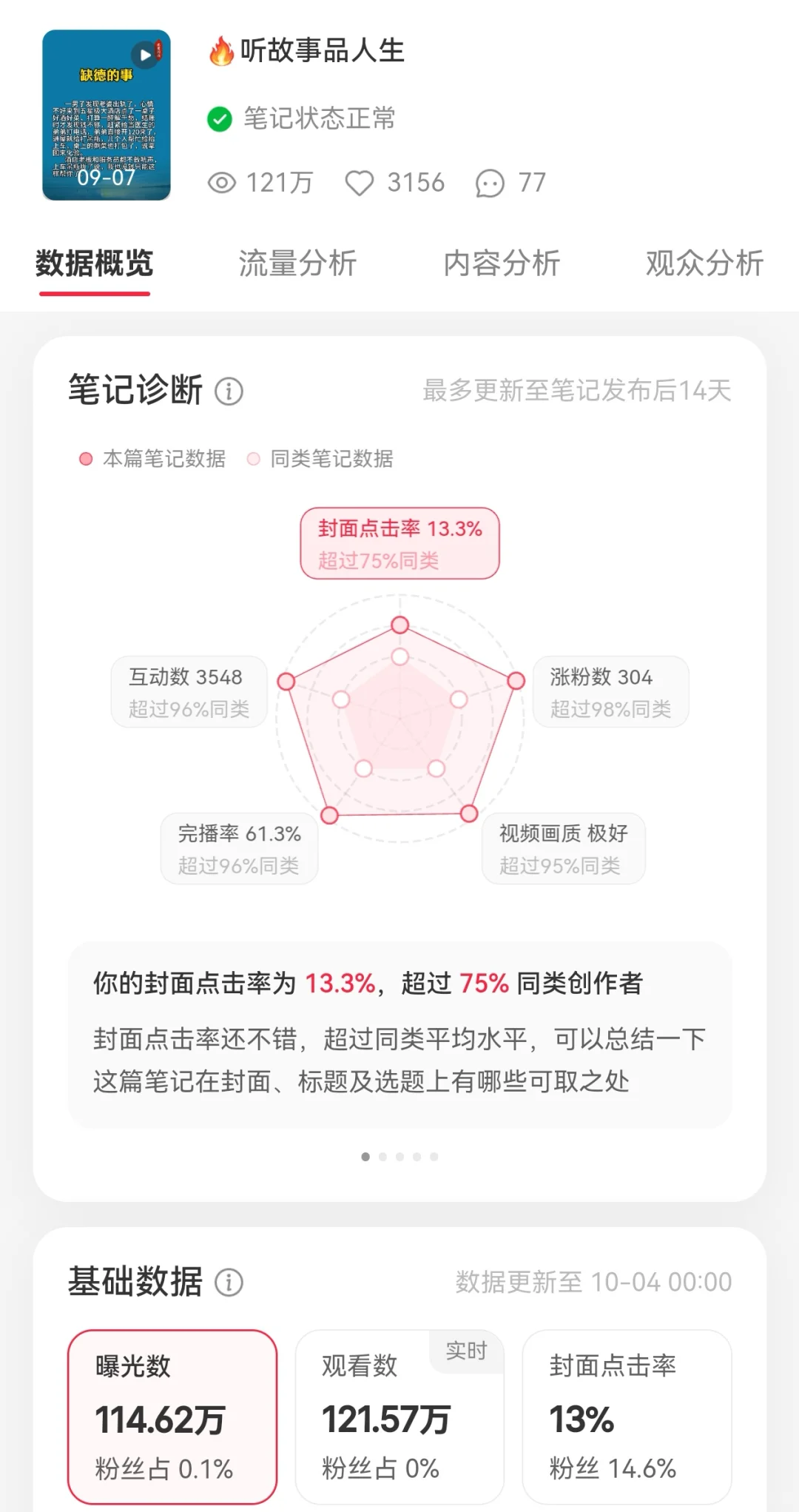 ?爆款复盘｜一条视频狂揽121万观看量
