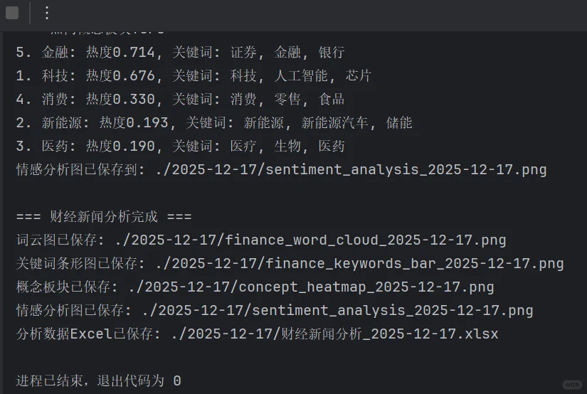 财经新闻热点分析 | 用代码看市场