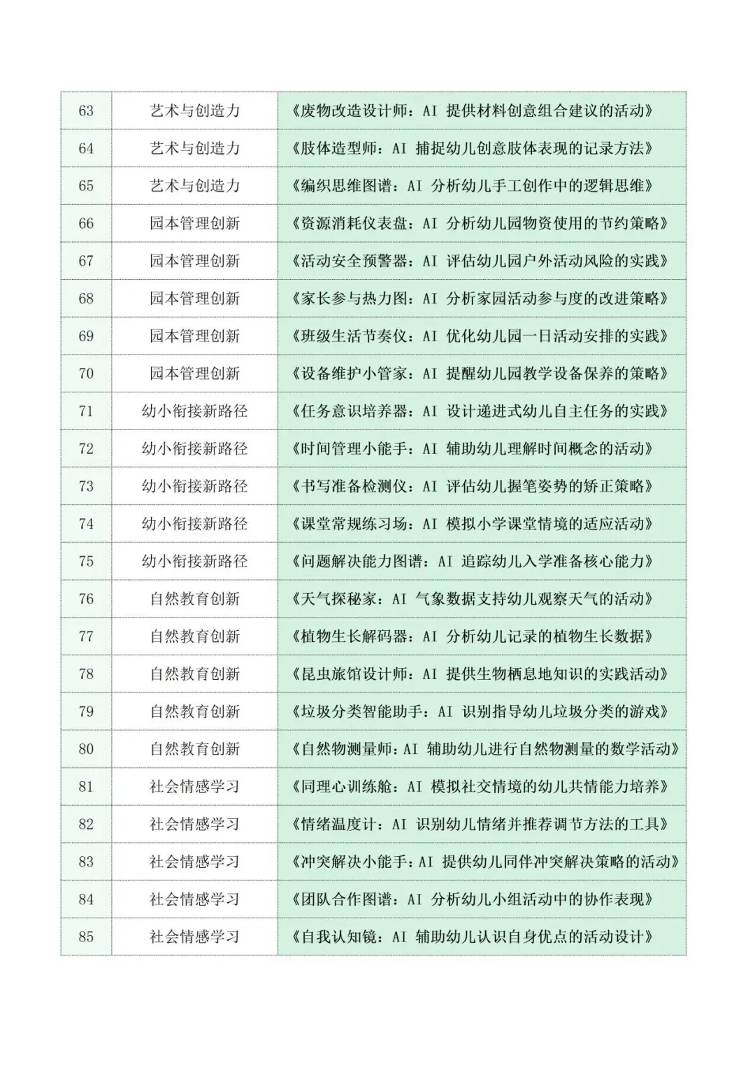 写了直接中！2026最新Ai赋能幼儿园论文参考！