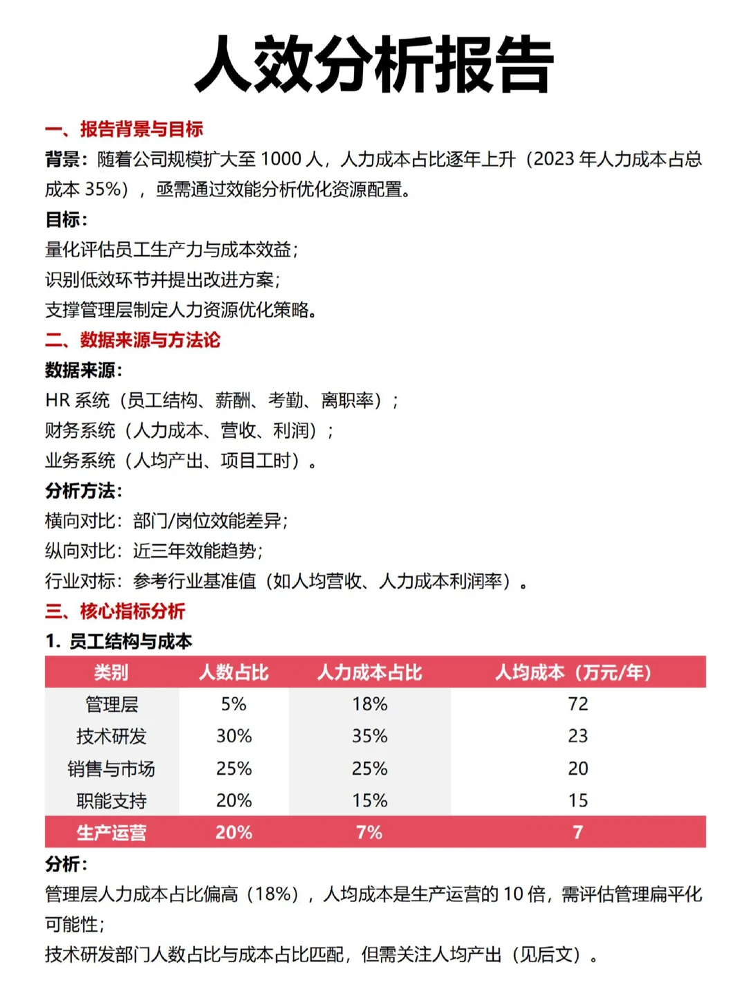 人效分析