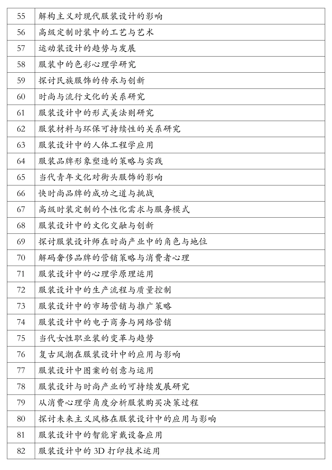 2026服装与服饰设计专业最新论文选题