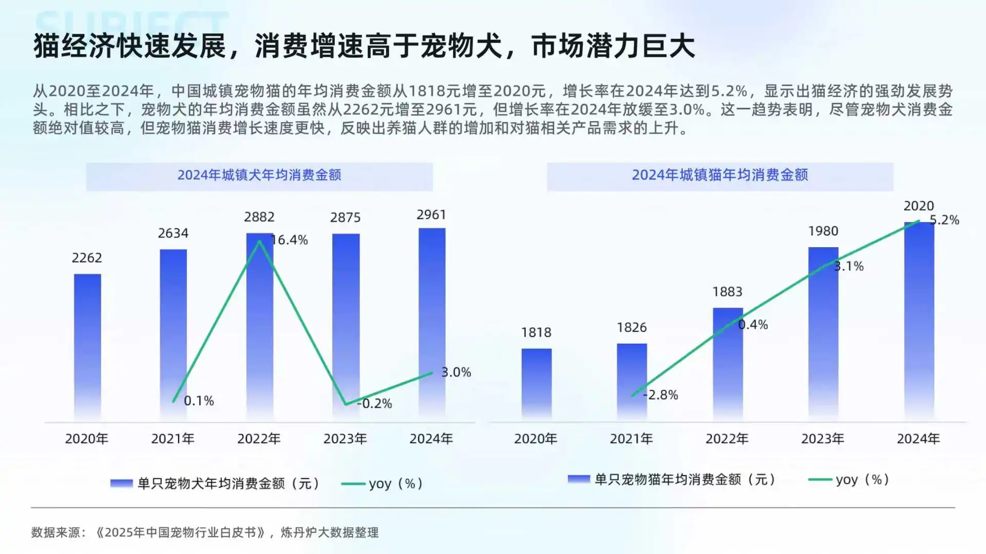 2025猫经济市场趋势洞察报告