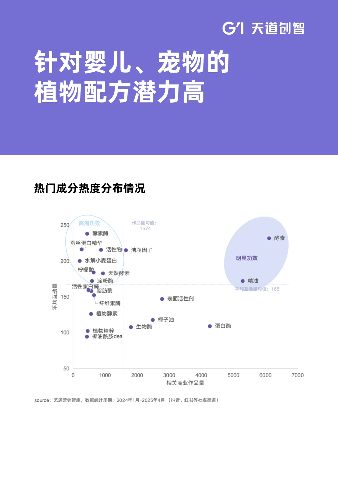 2025洗护市场消费趋势