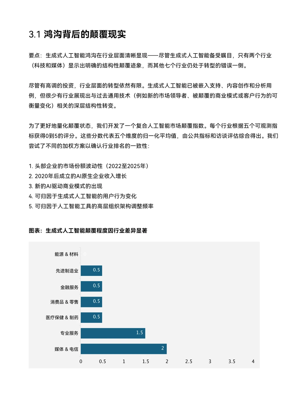 95% 的企业在用 AI，但赚不到一分钱