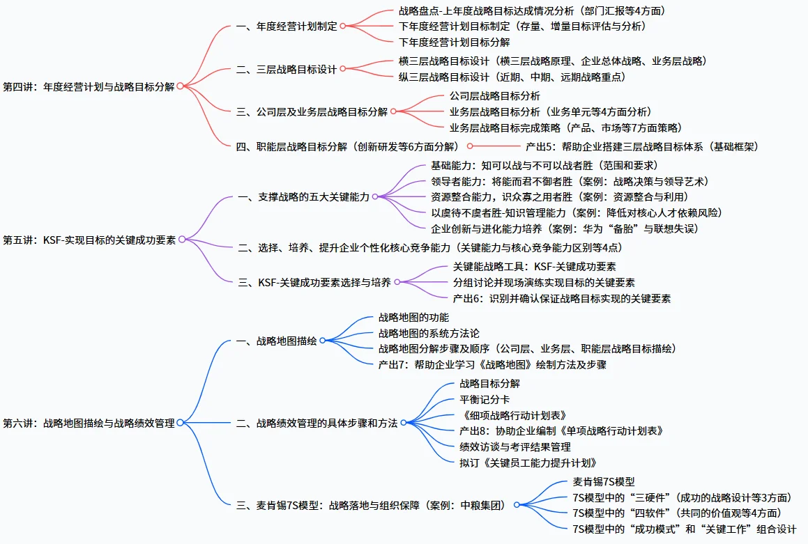 战略管理与落地-中小企逆袭!战略解码目标