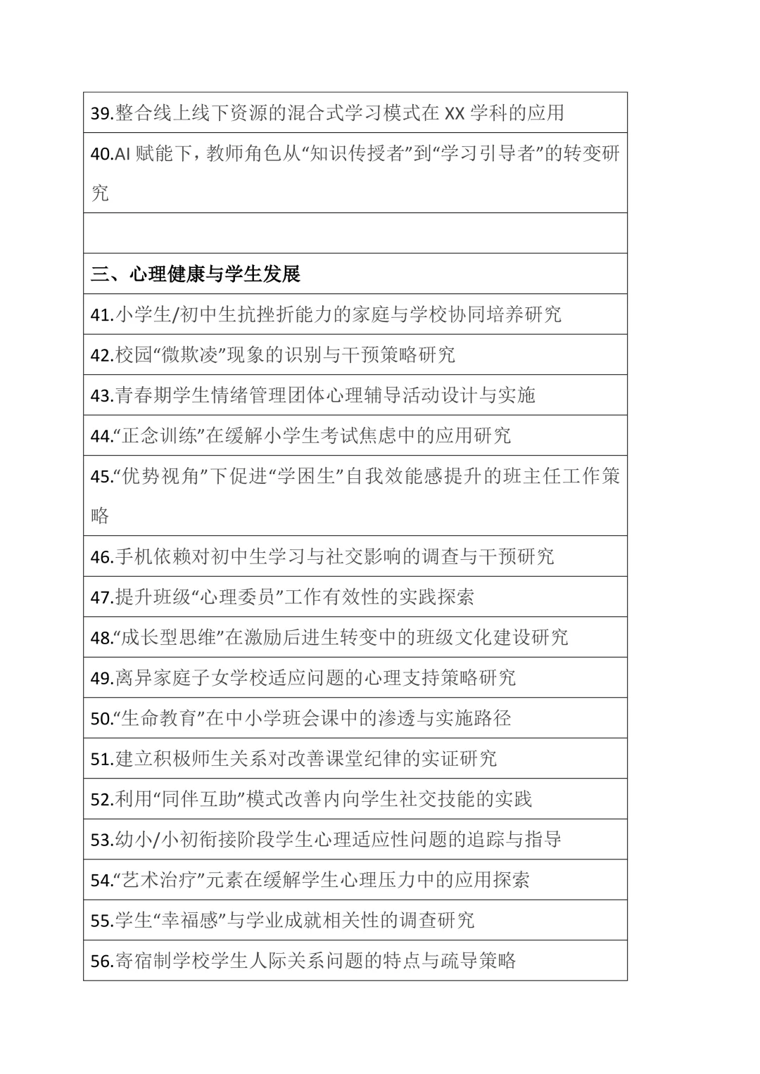 2025最新教育课题选题推荐