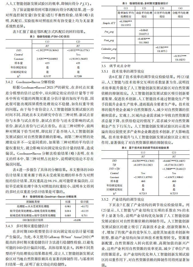 人工智能与自然资源依赖的实证分析