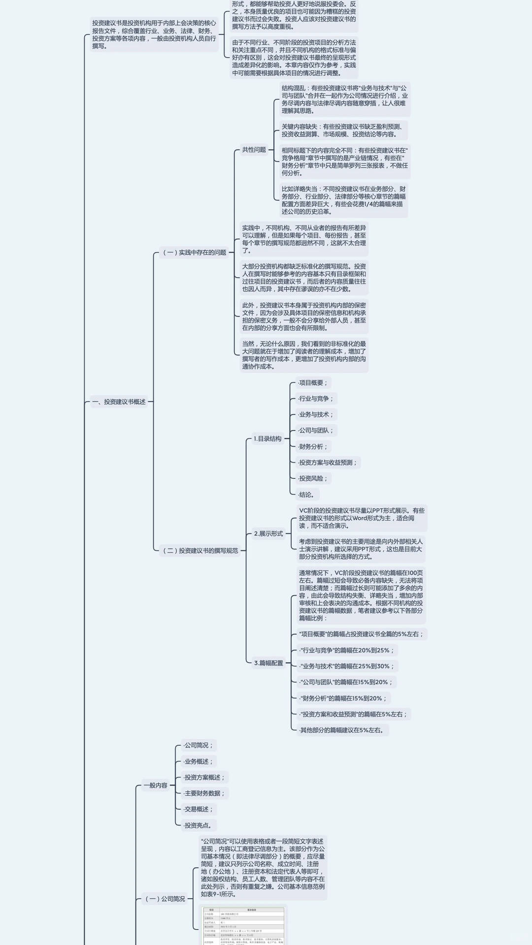 投资建议书｜投资尽职调查 第九章（1/2）
