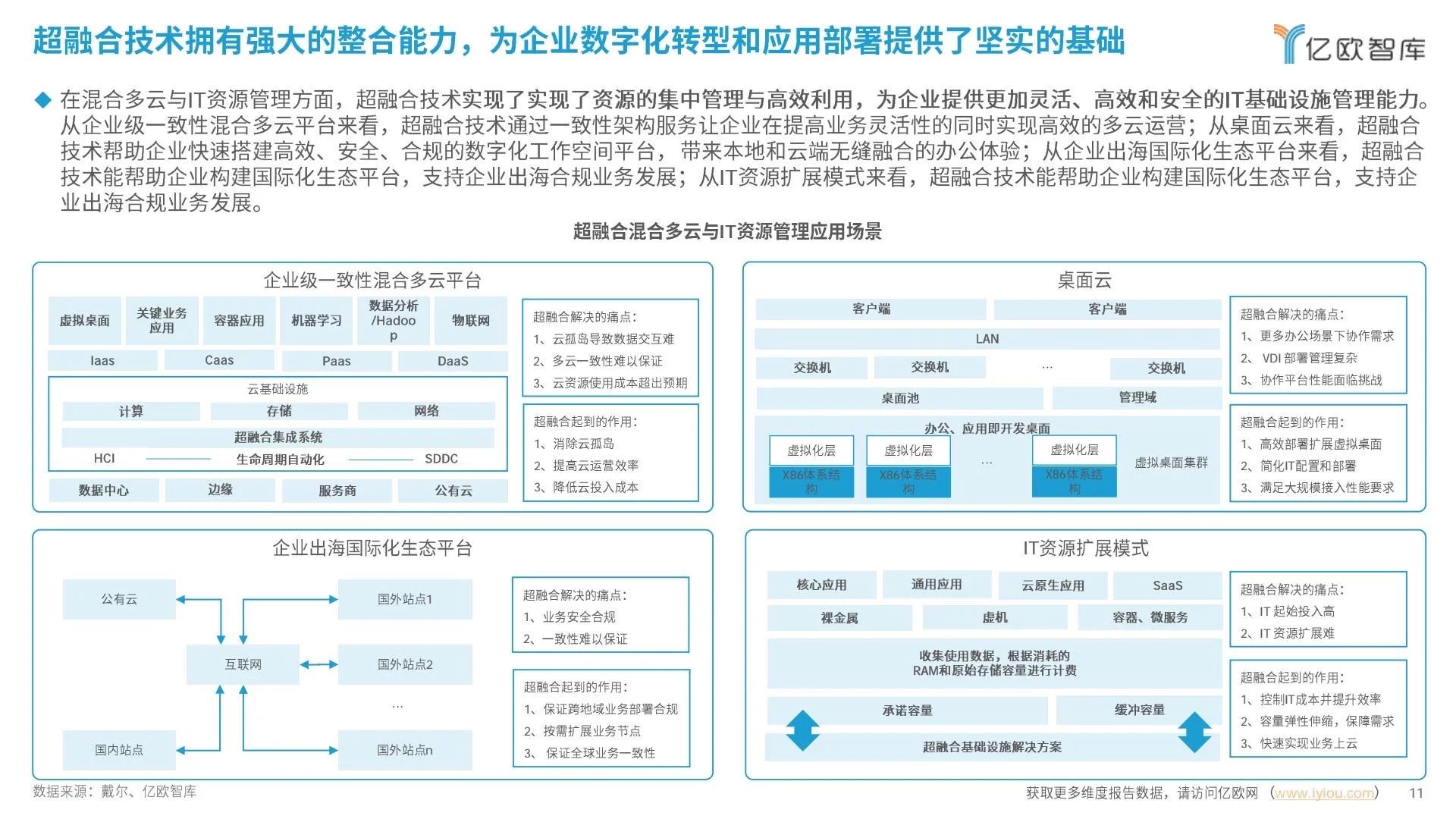 ✅企业IT|2025中国超融合信创实践指南