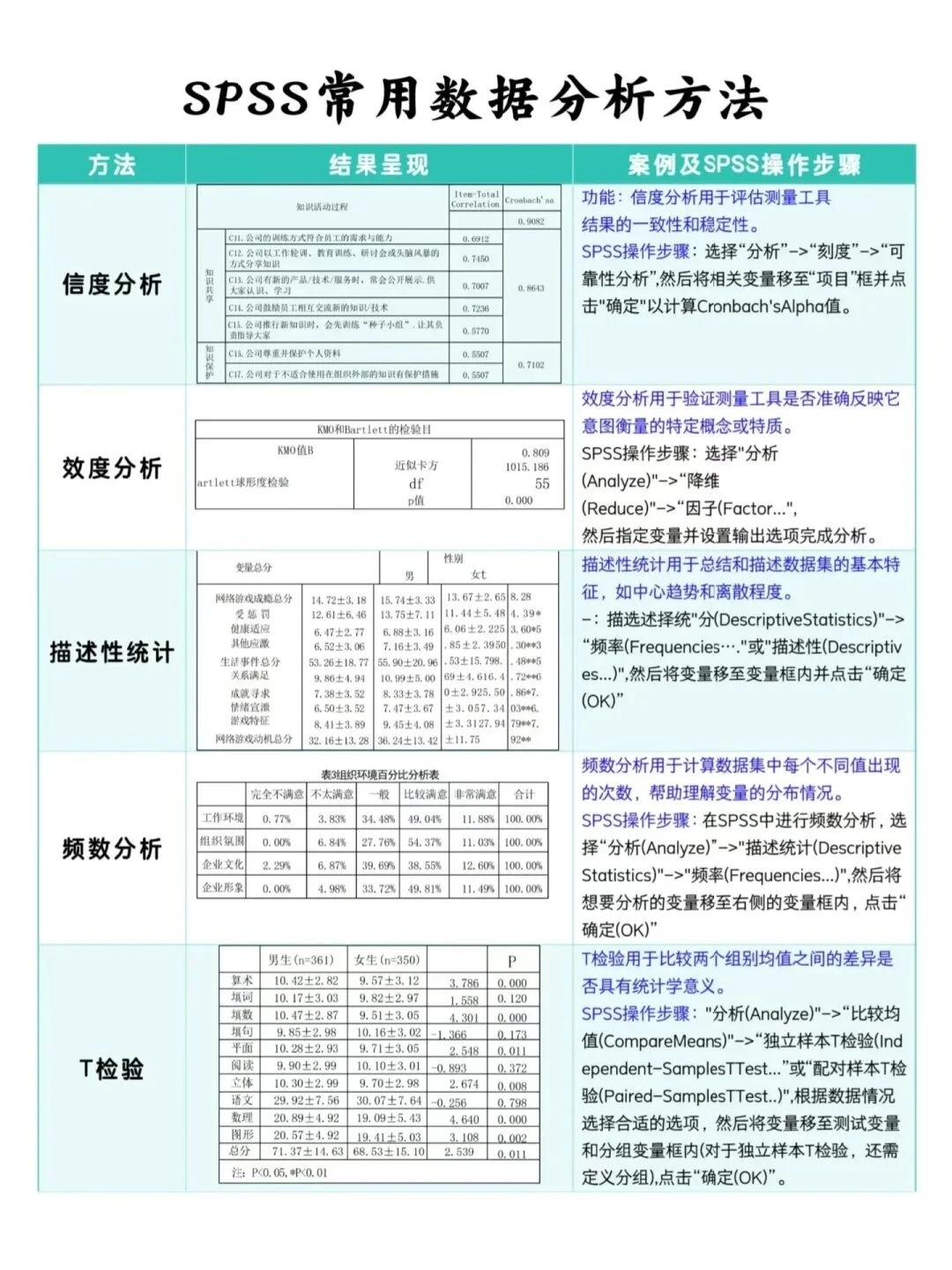 姐妹们，这才是导师想要的数据分析啊?