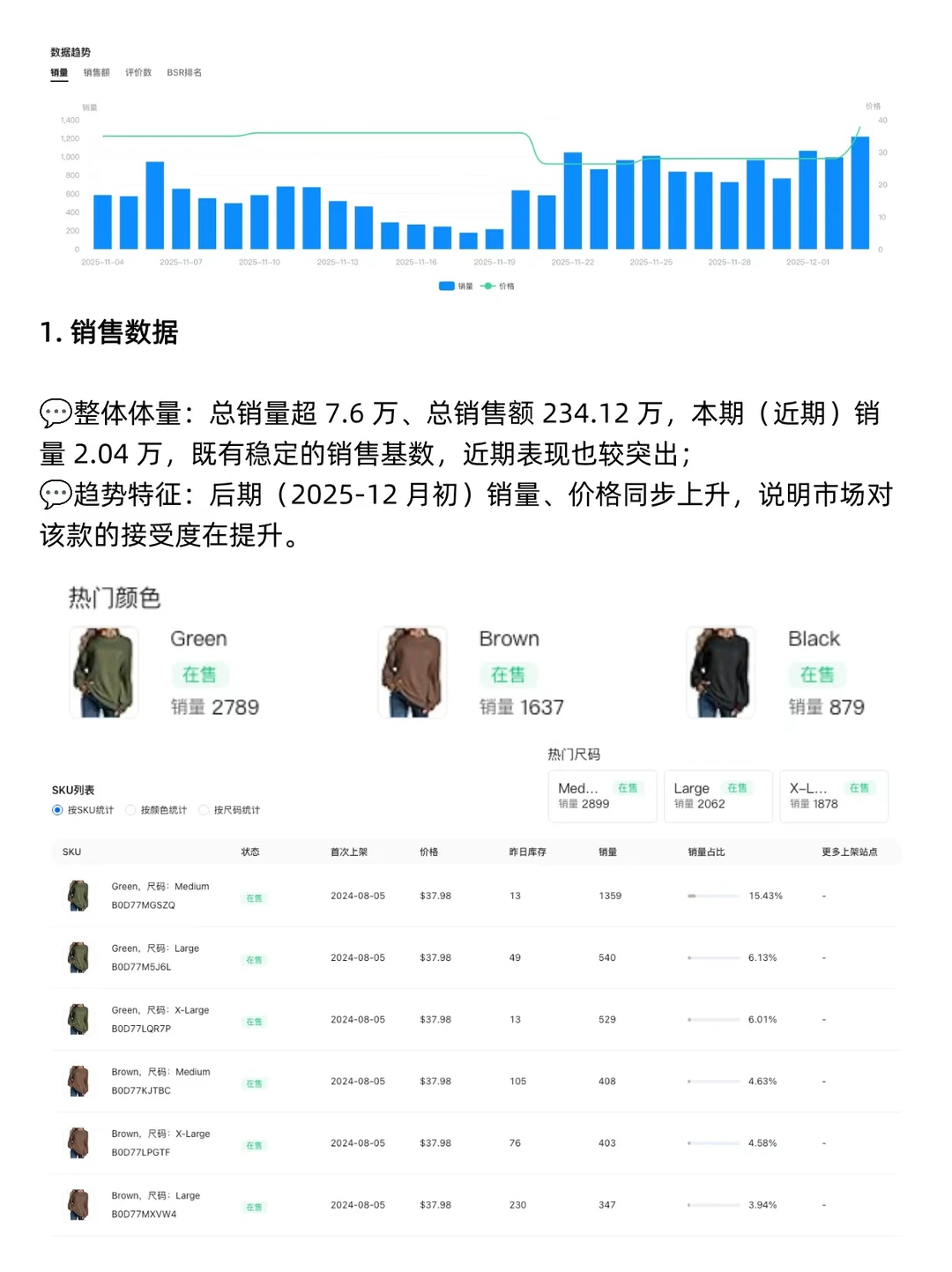 实例拆解:亚马逊女装如何做竞品分析