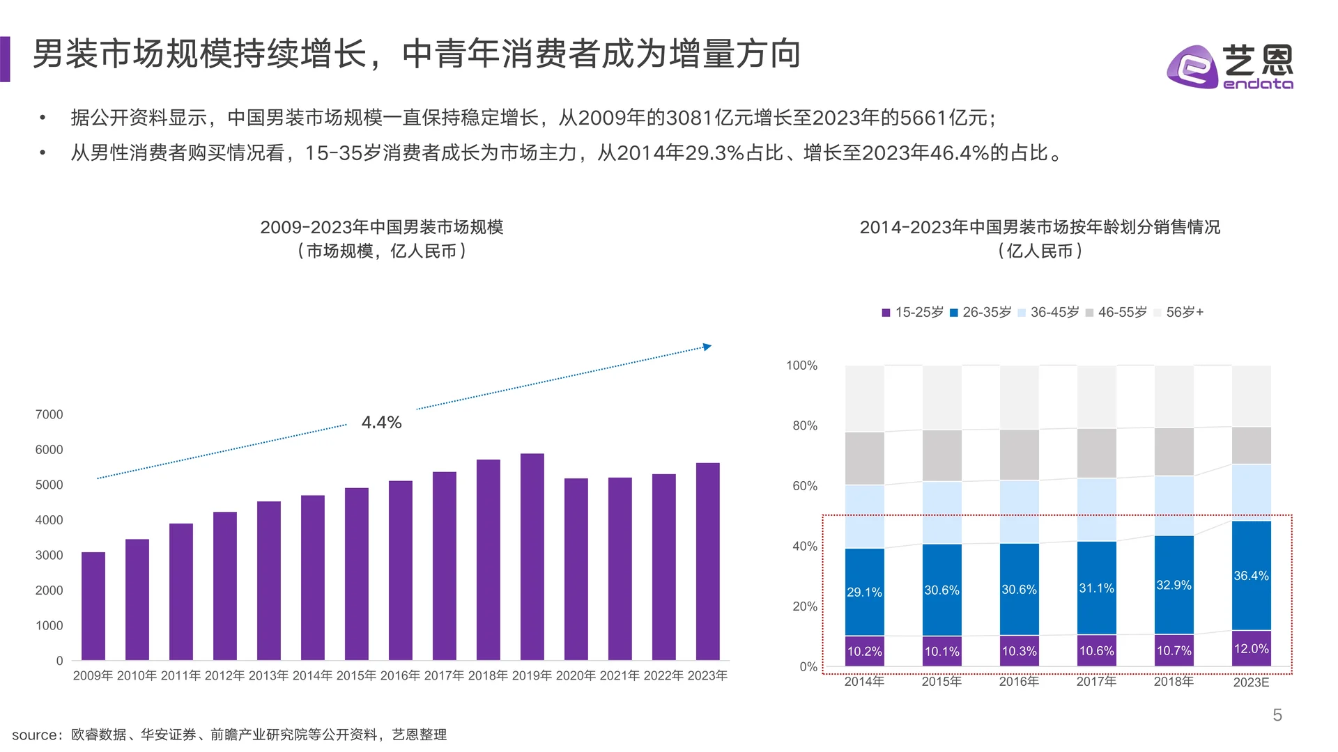 32页报告读懂 | 2024男装风格趋势洞察
