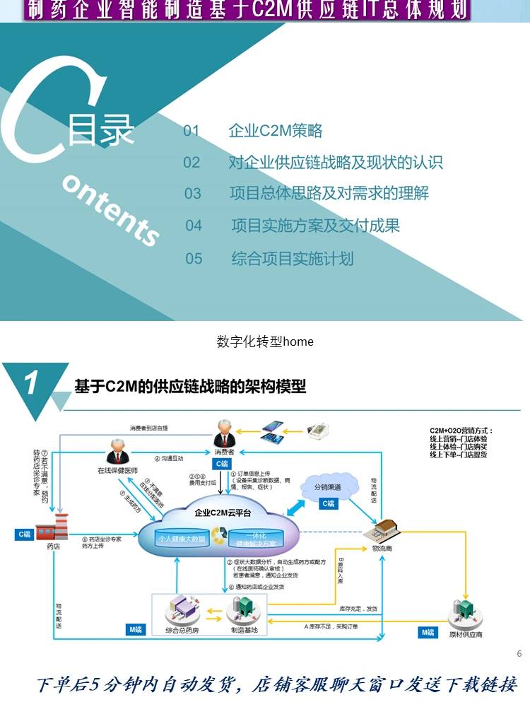 73页智能制造·药企基于C2M供应链IT总体规划