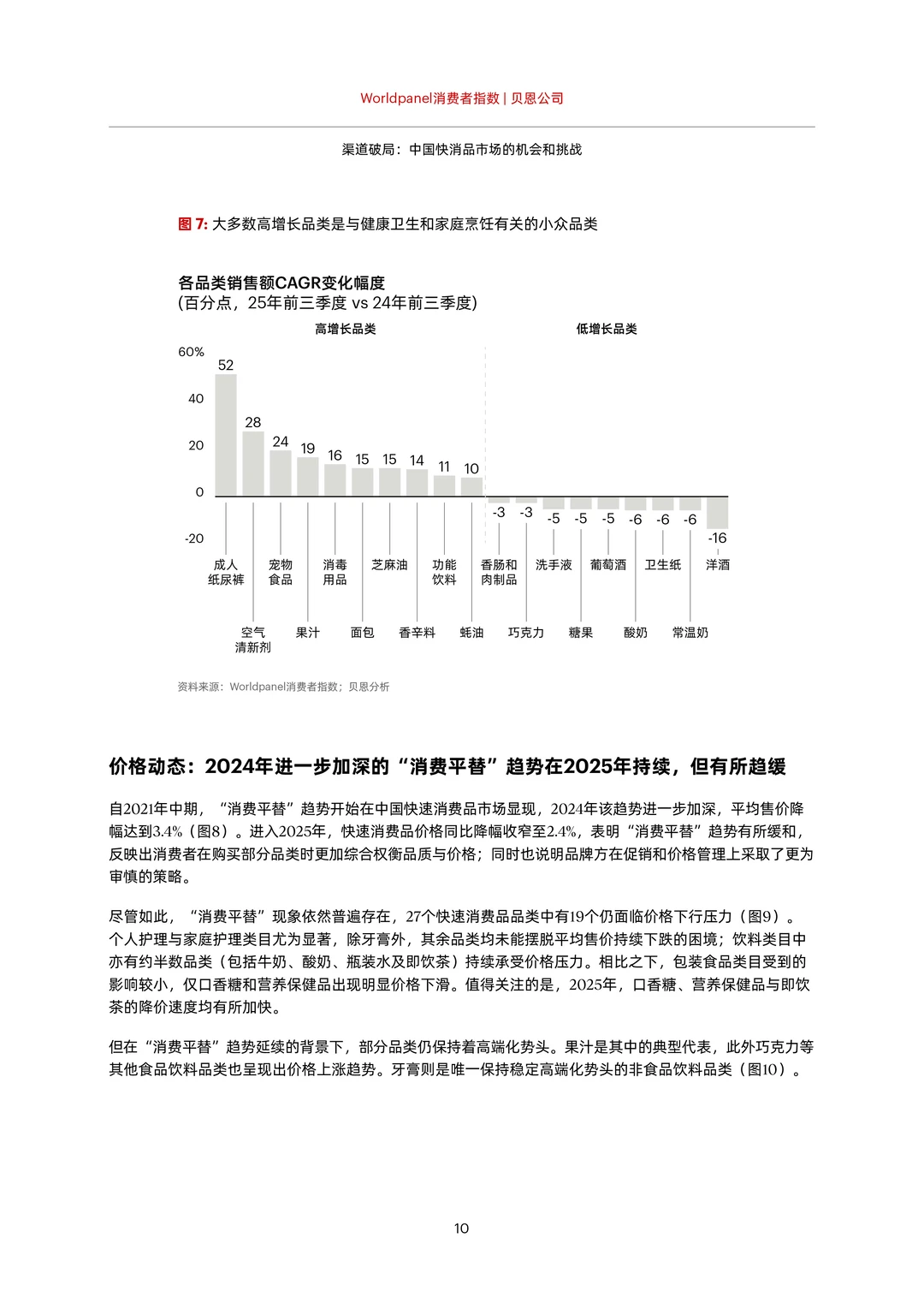 2025消费市场，快消品的机会与挑战