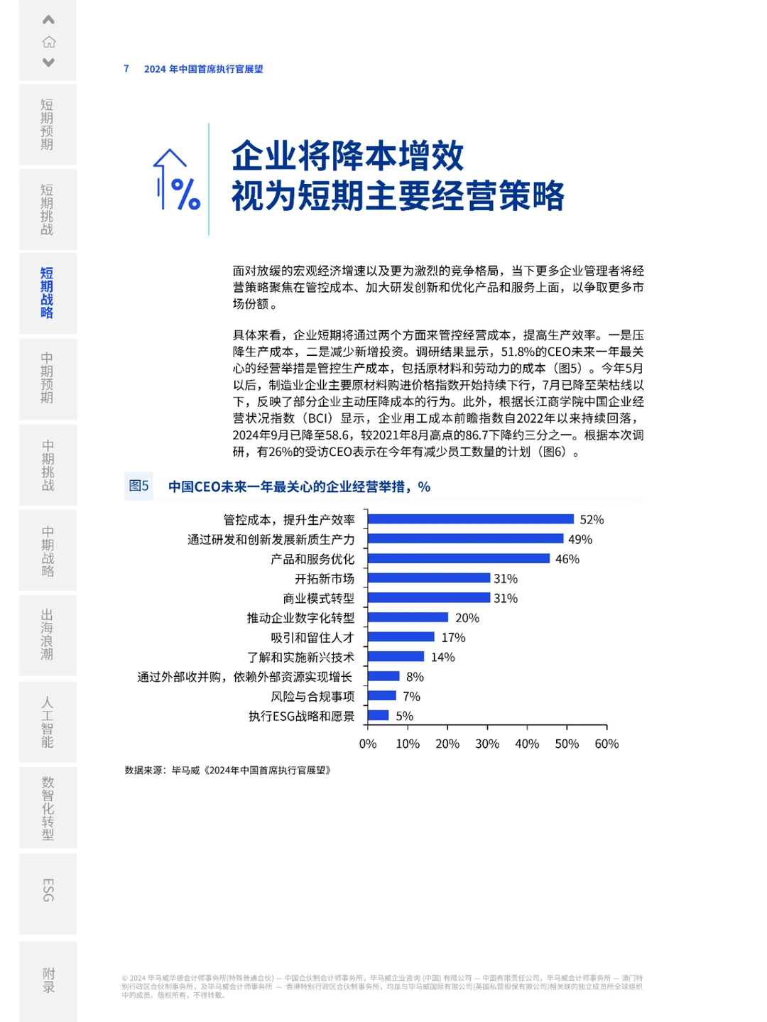 38 页 | 一文读懂 2024 中国首席执行官展望