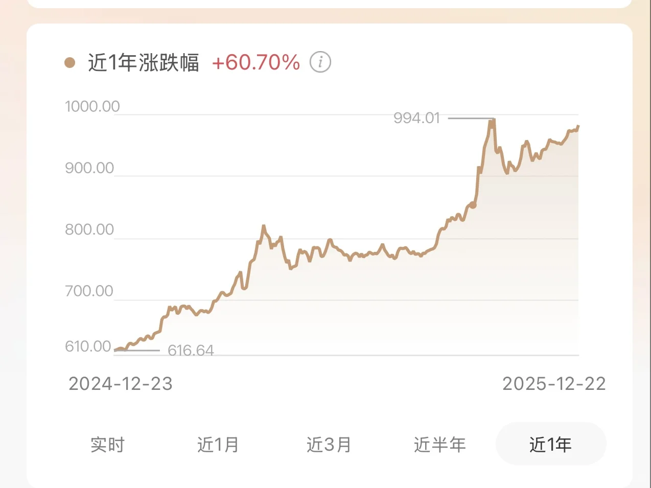 认知的变现?黄金上历史新高