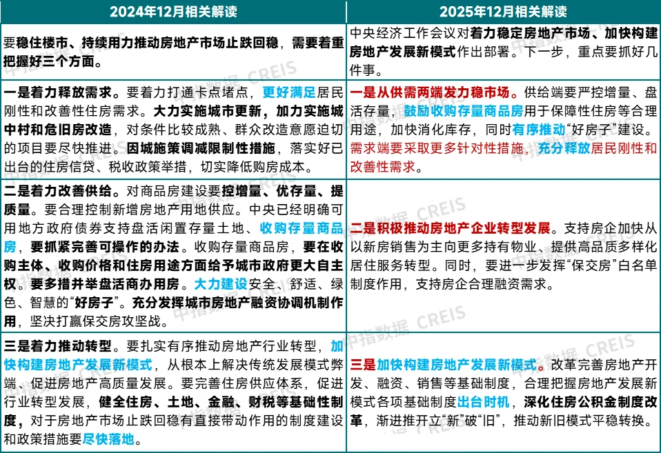 中央财办发声,“稳楼市”措施来了!