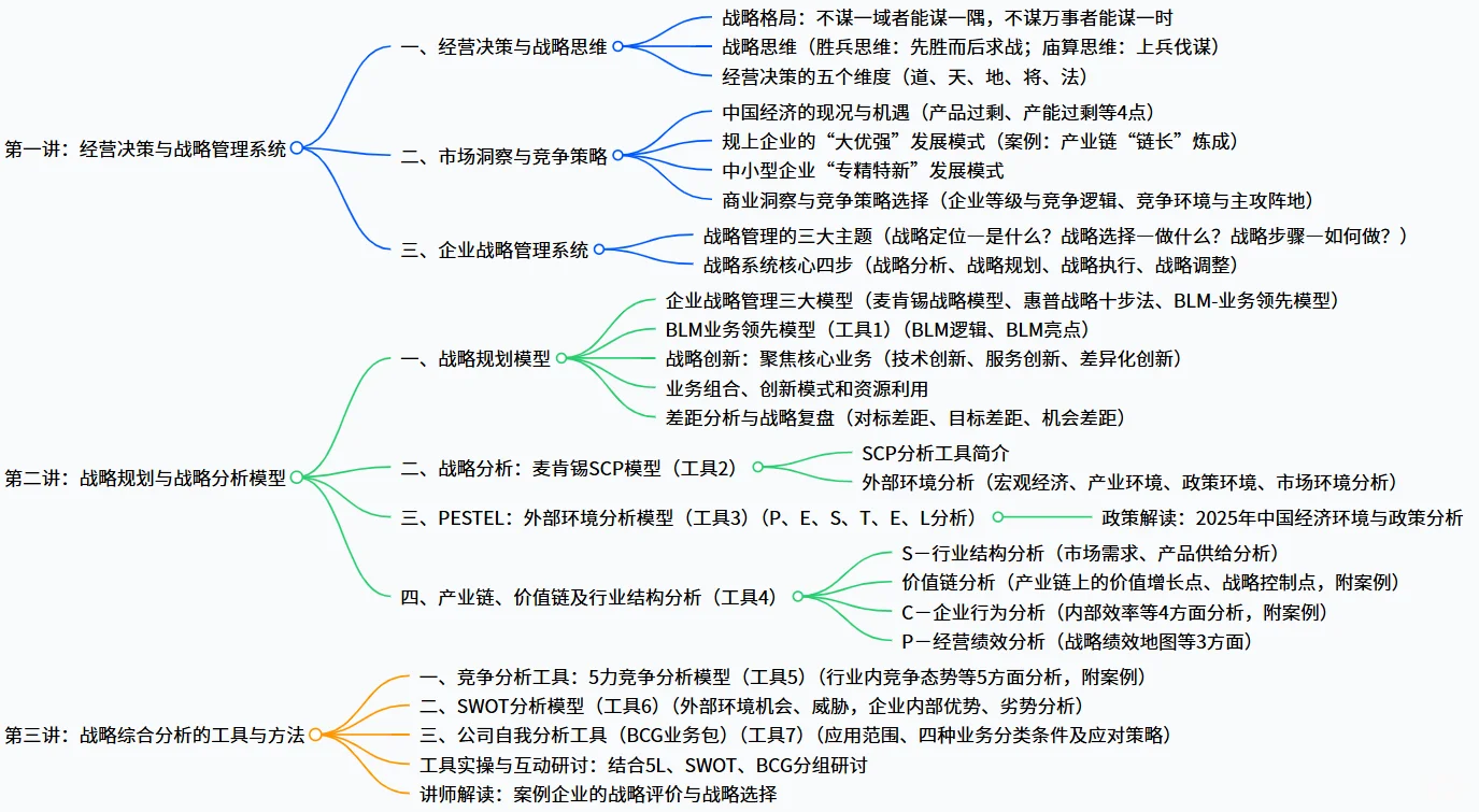 战略管理与落地-干货爆棚！经营决策到落地