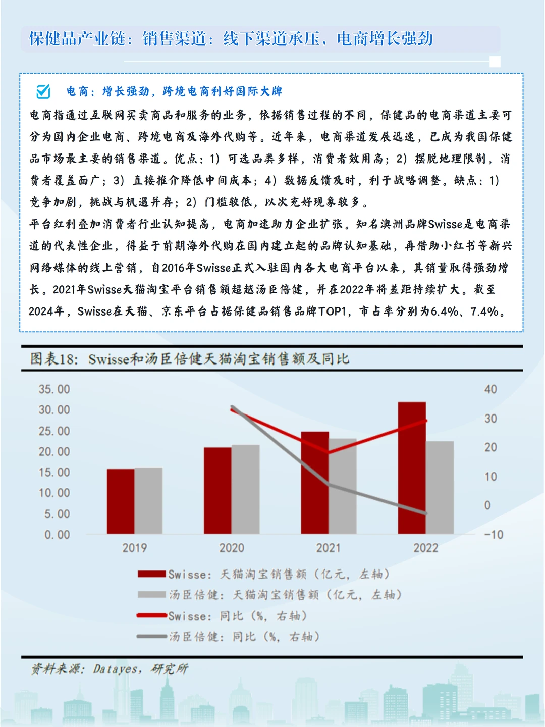 手把手教你读懂保健品产业链