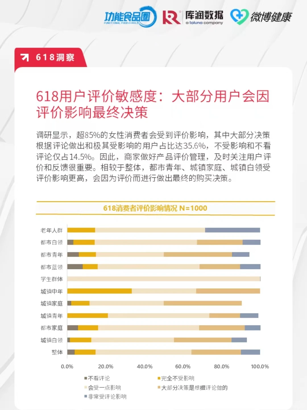 618女性健康食品报告||Swisse 仁和大PK❗️