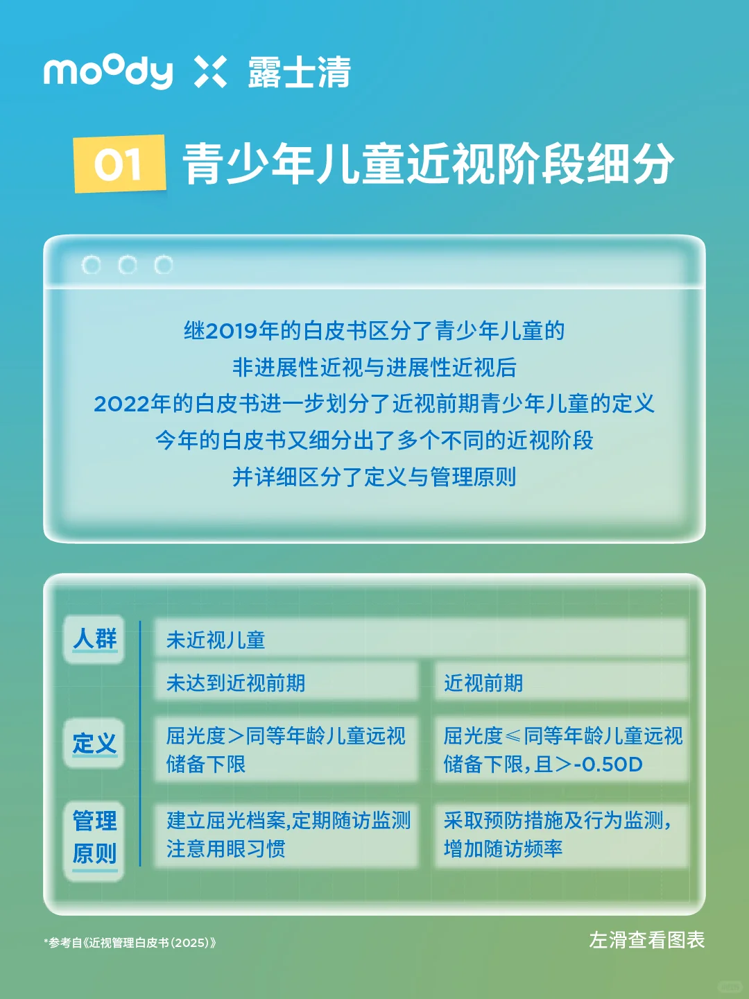 moody露士清解读《近视管理白皮书2025》