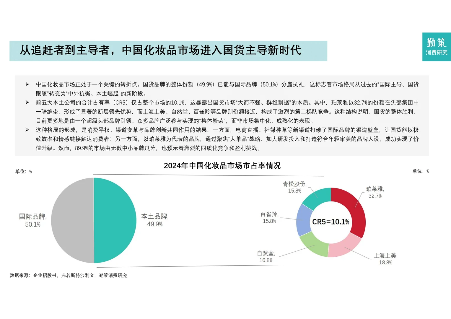 2025年中国化妆品行业报告