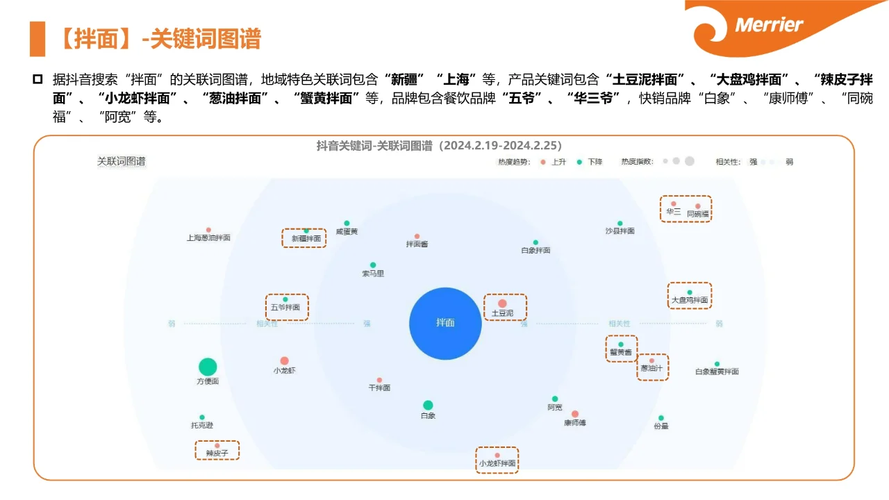 粉面究竟赚不赚?粉面市场调研报告01