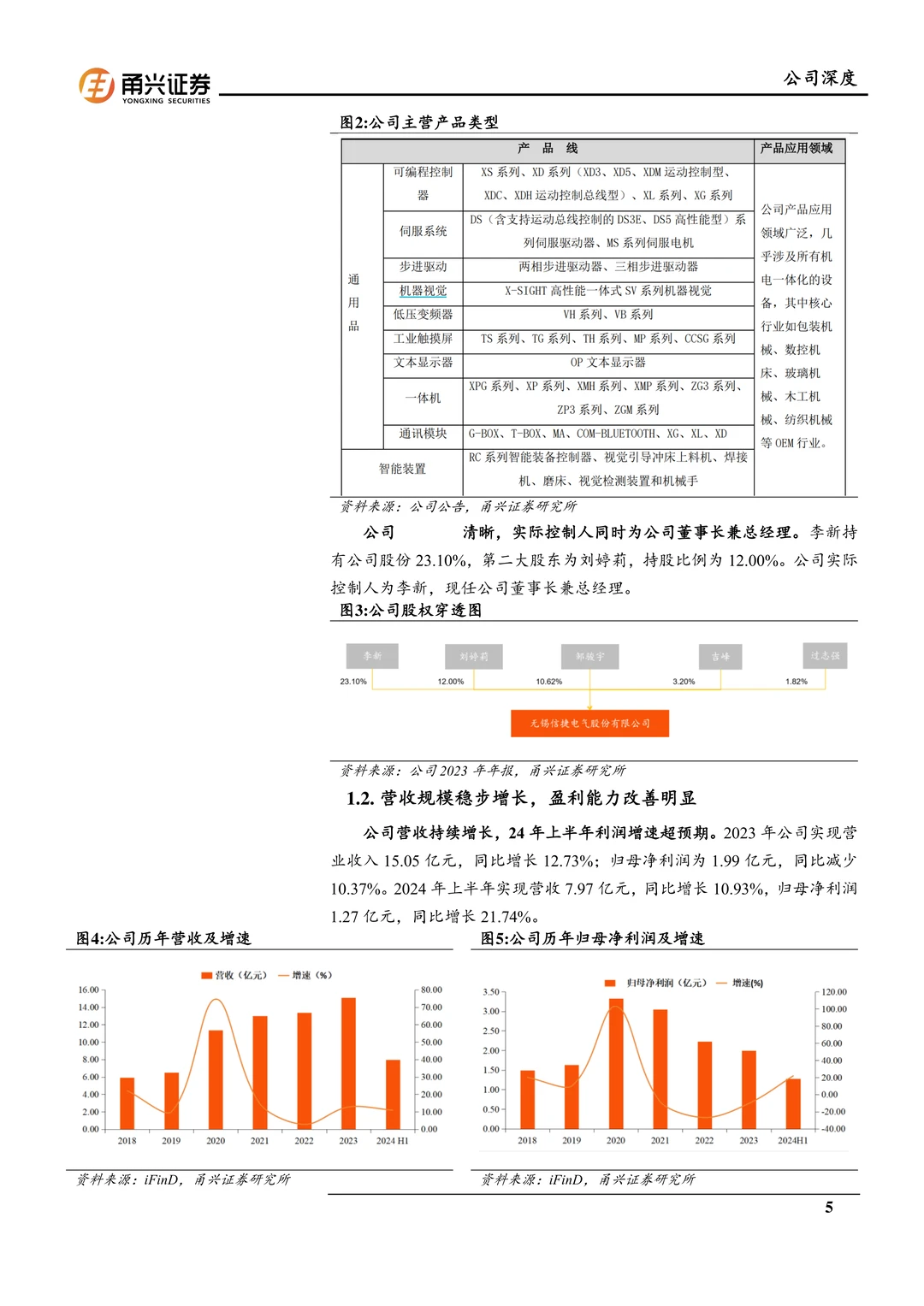 信捷电气-工控龙头业绩改善拐点至