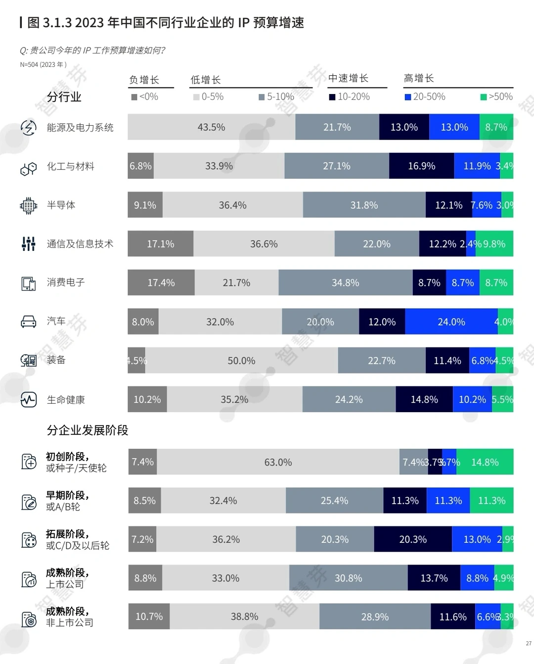 2023全球企业知识产权创新调研报告 100页