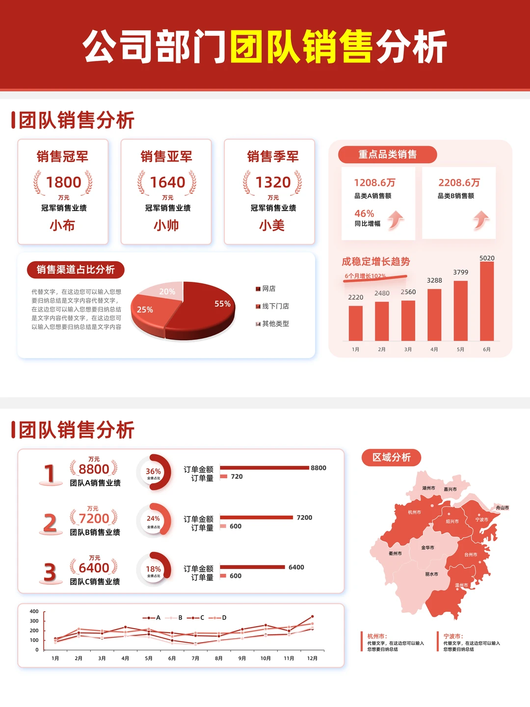 数据分析汇报PPT这么做，领导直夸专业?