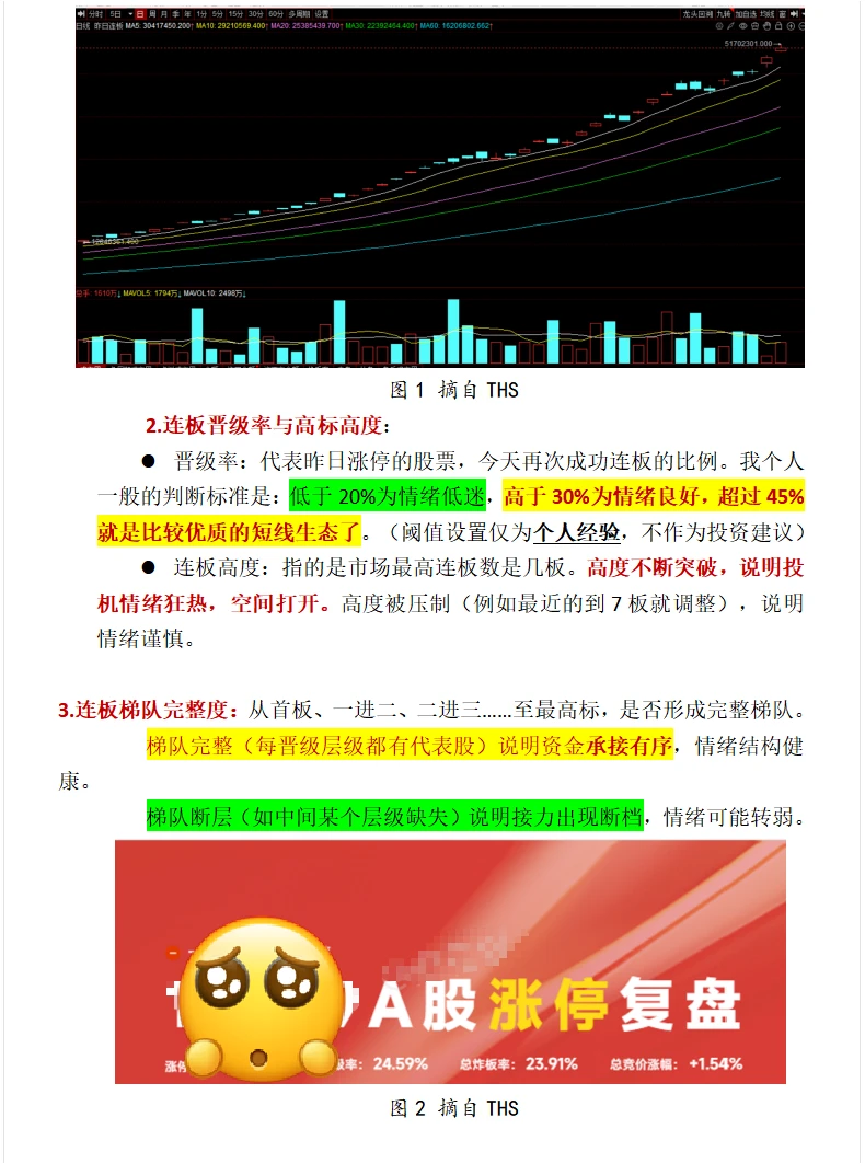 ?从市场情绪到龙头信仰，一文读懂