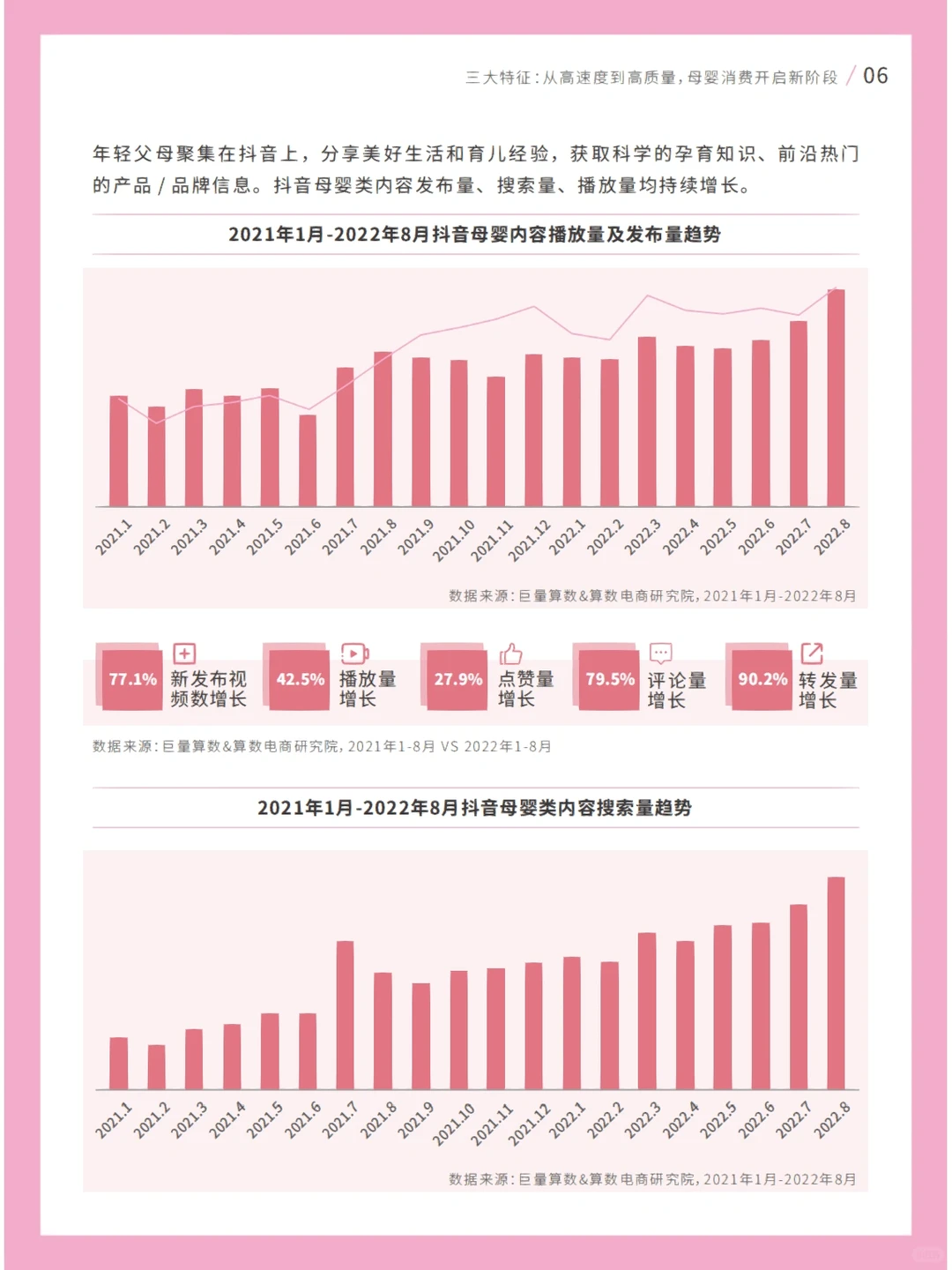 母婴行业｜2022年母婴行业白皮书?