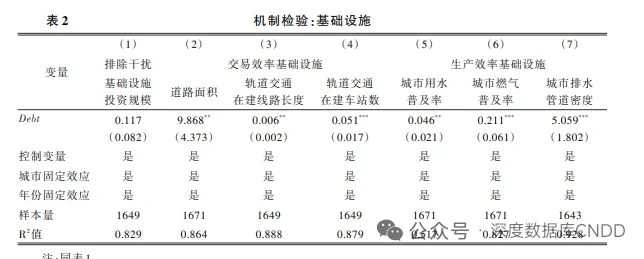 每日学术:专项债与企业投资效率研究