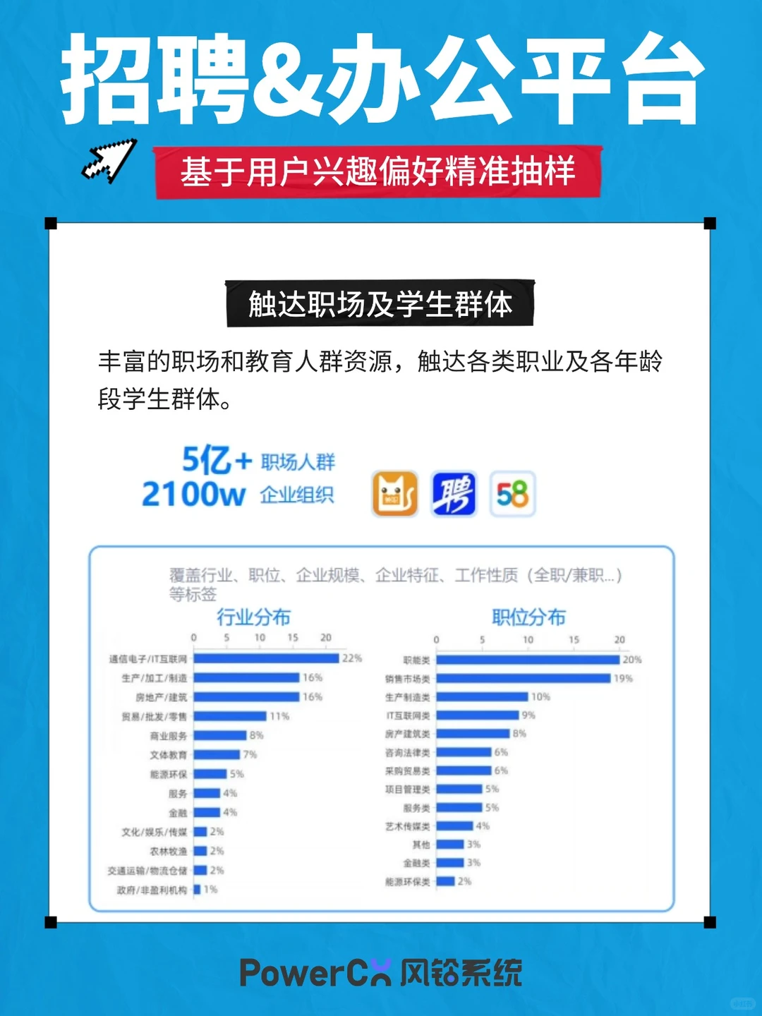 【风铃系统】专业问卷调研，精准调研样本