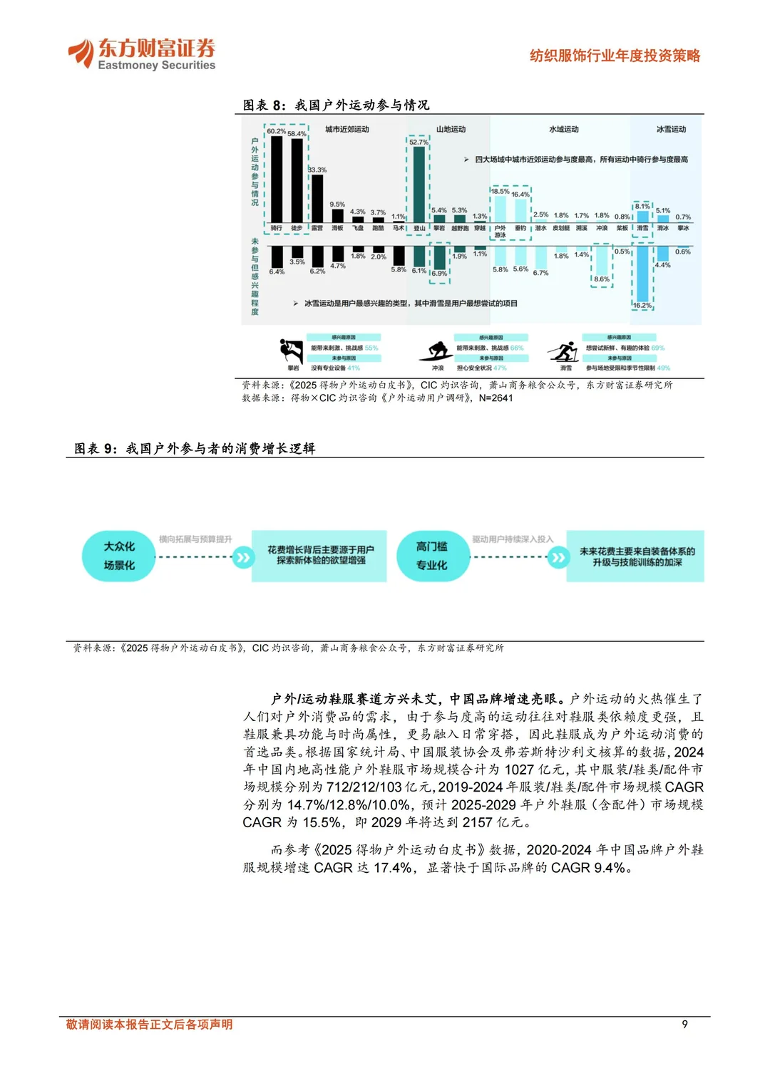 2025纺织行业投资策略展望