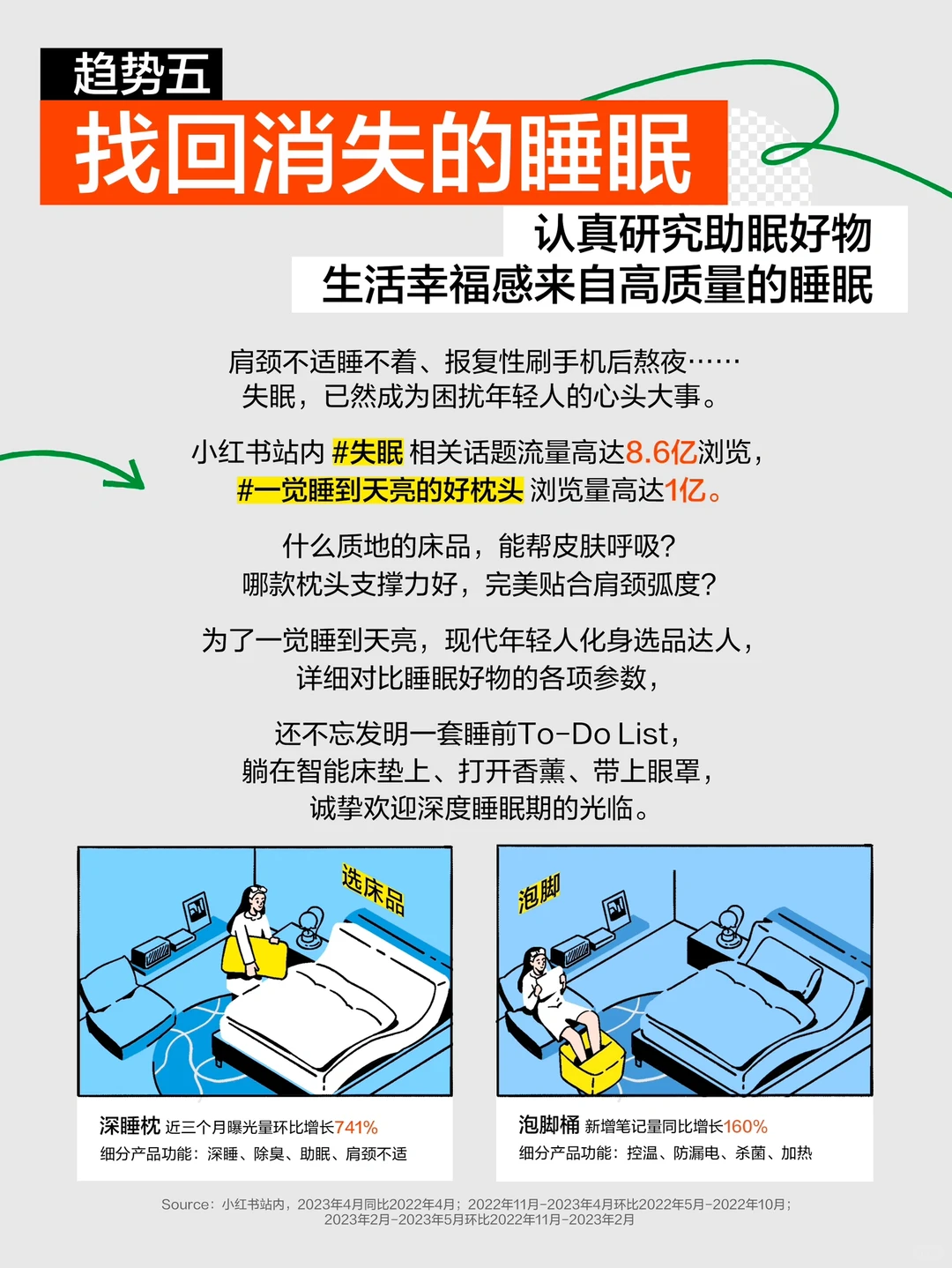 十大趋势一键揭㊙️当代年轻人宅家新姿势?