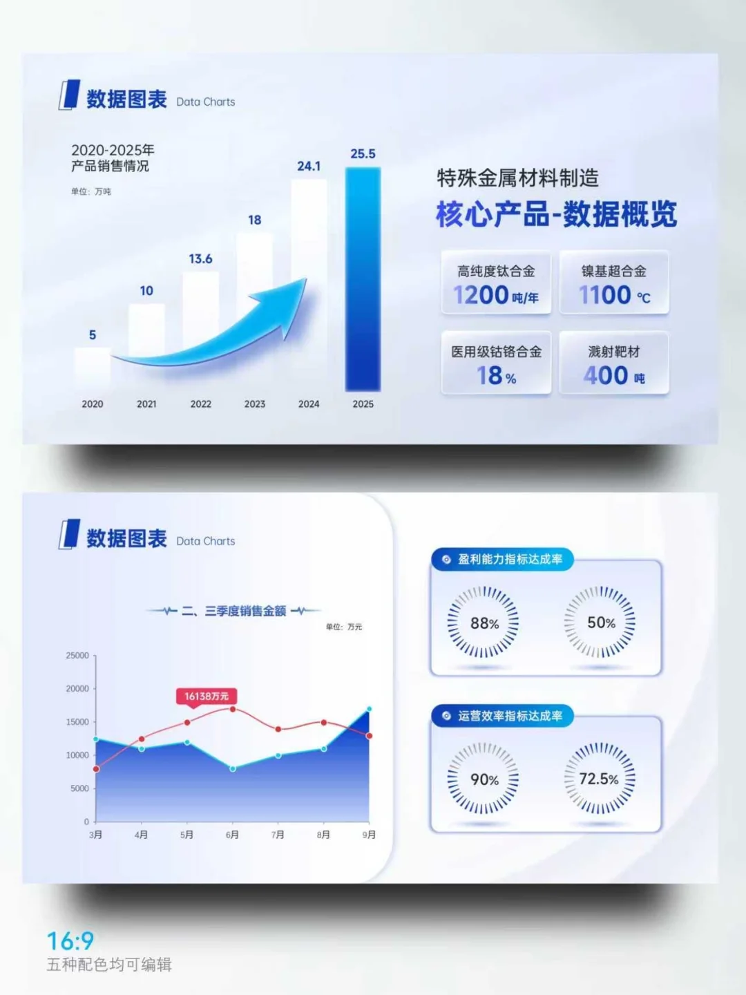 汇报PPT被夸爆！就因为我把图表做“活”了！?