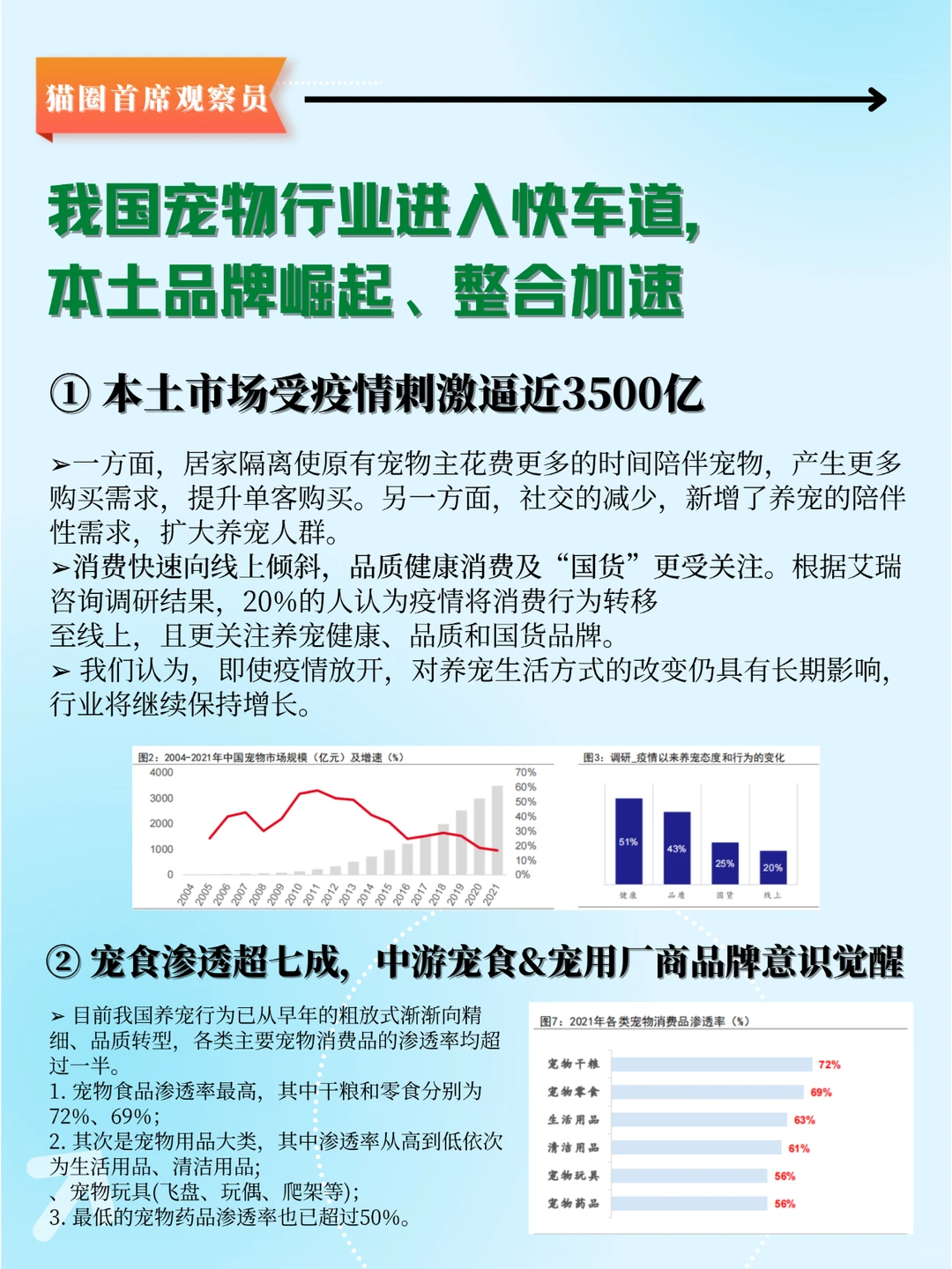 宠物行业2023最新研究报告