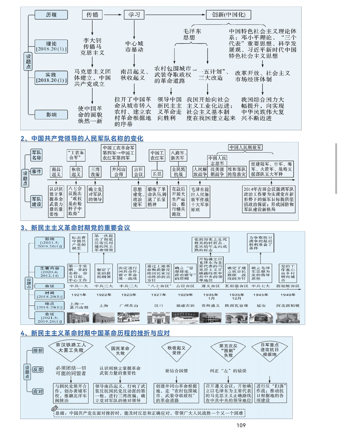 2026中考历史白皮书