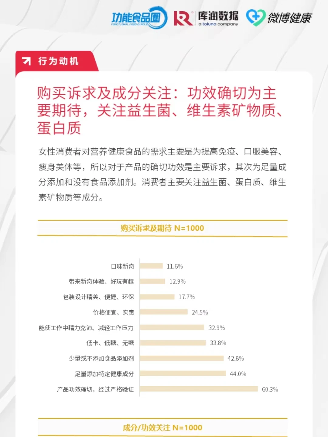 618女性健康食品报告||Swisse 仁和大PK❗️