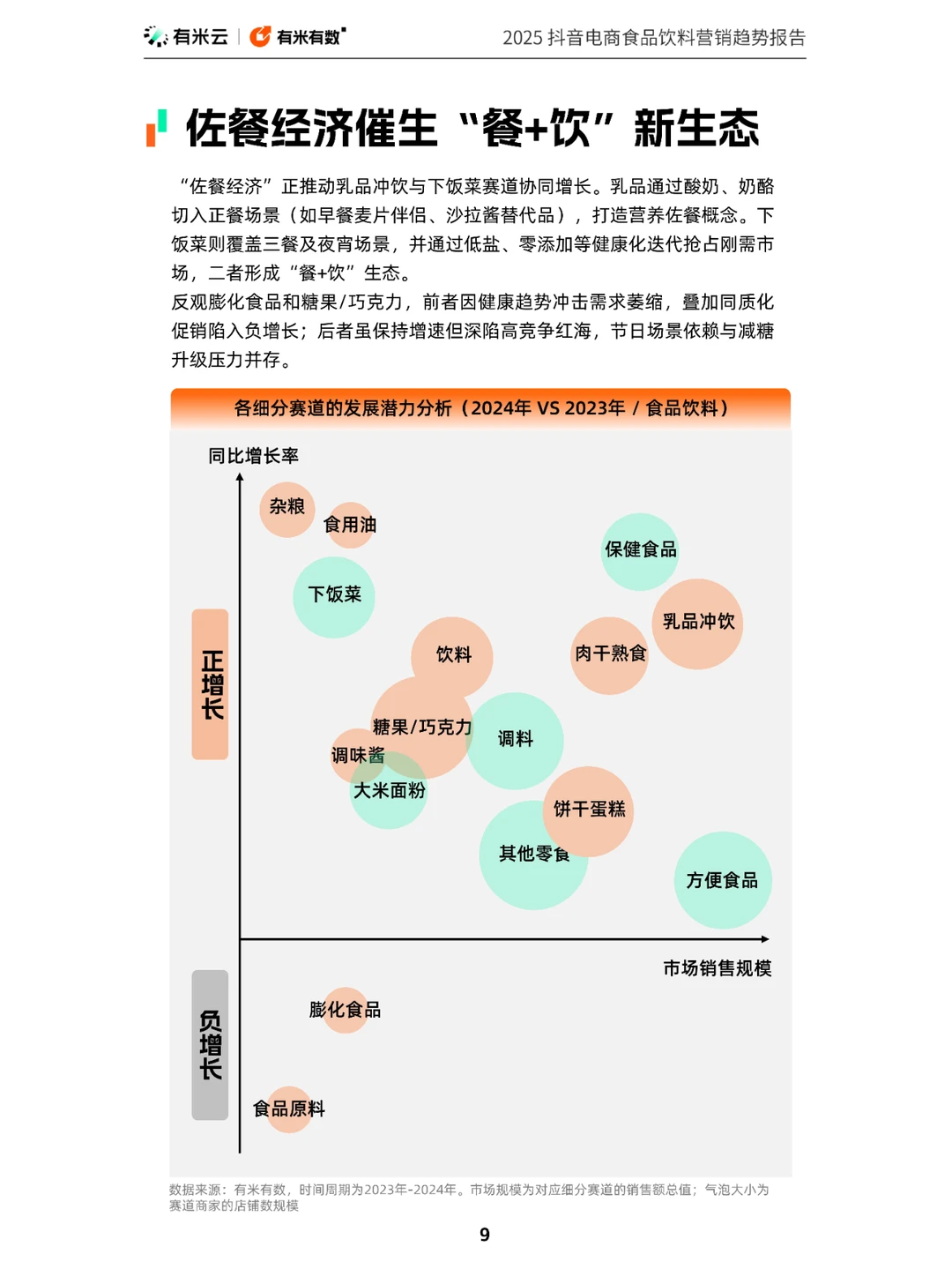 42 页 | 一文读懂抖音食品饮料营销密码