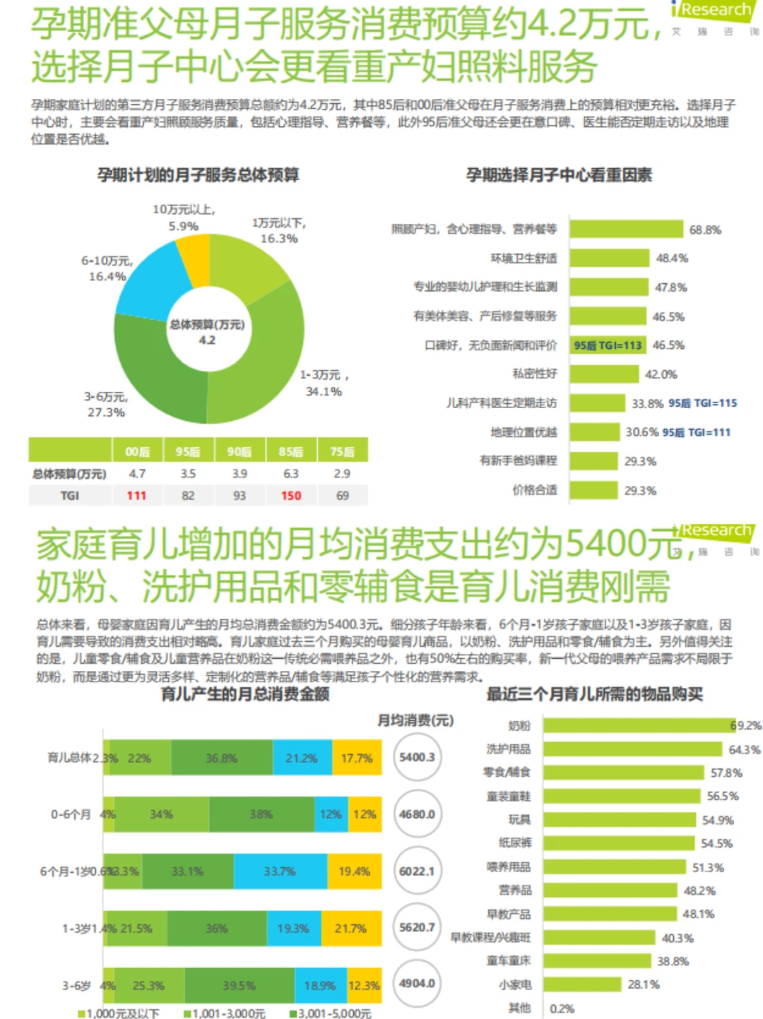 2024母婴亲子人群营销趋势洞察报告↩️